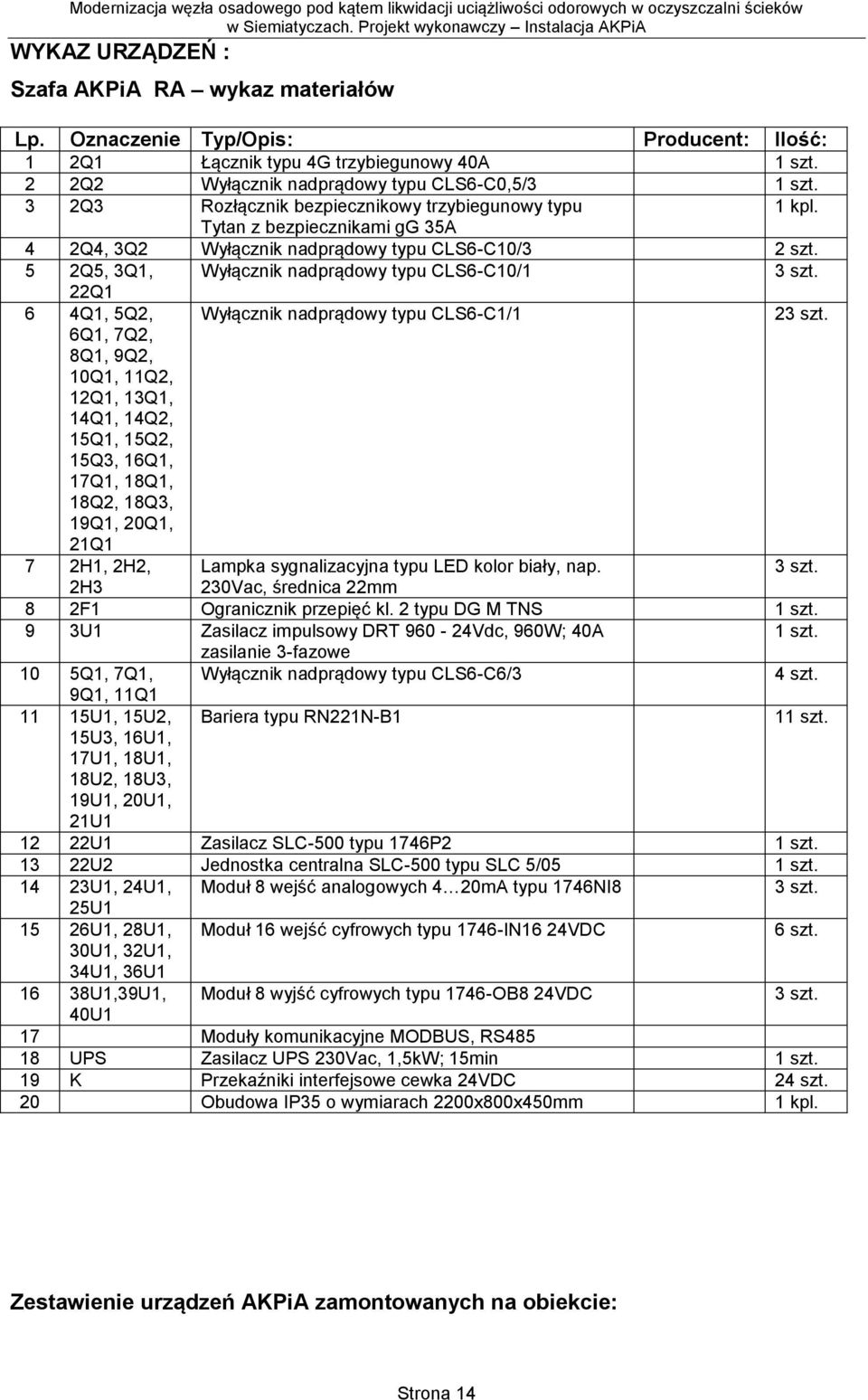 22Q1 6 4Q1, 5Q2, Wyłącznik nadprądowy typu CLS6-C1/1 23 szt.