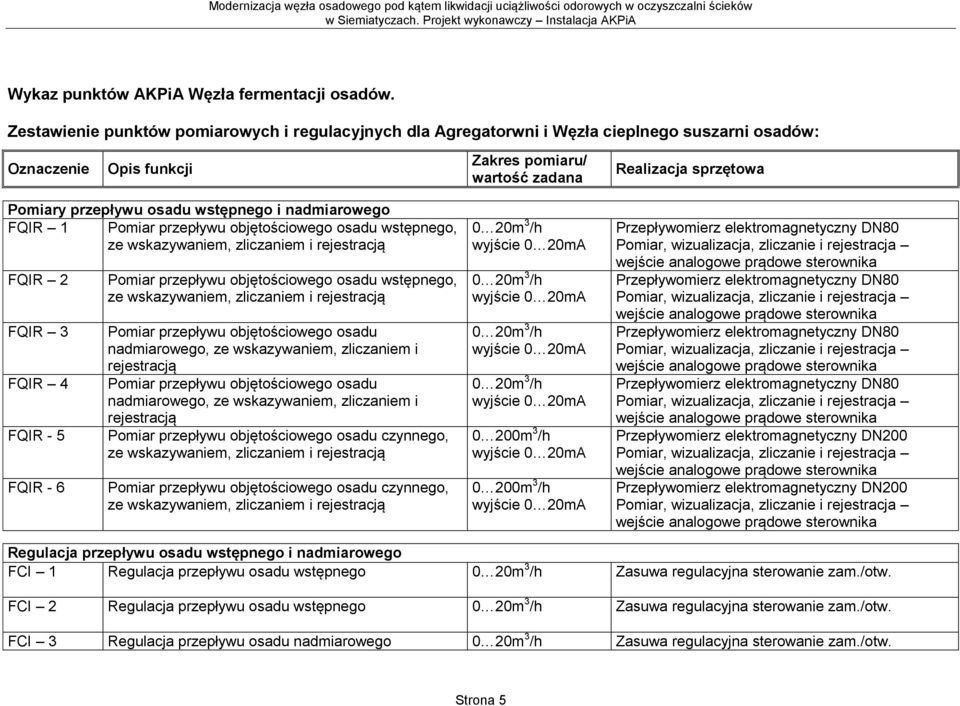 wstępnego i nadmiarowego FQIR 1 Pomiar przepływu objętościowego osadu wstępnego, ze wskazywaniem, zliczaniem i rejestracją FQIR 2 FQIR 3 FQIR 4 FQIR - 5 FQIR - 6 Pomiar przepływu objętościowego osadu