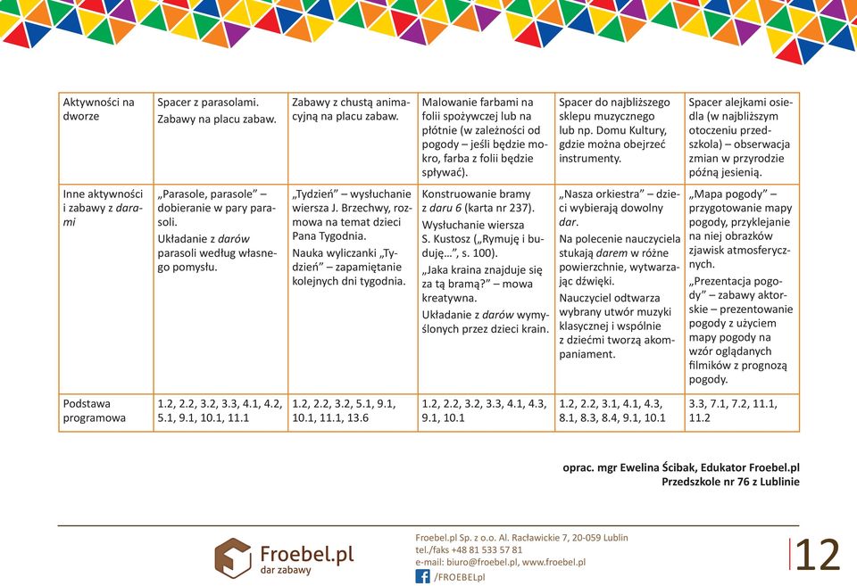 Domu Kultury, gdzie można obejrzeć instrumenty. Spacer alejkami osiedla (w najbliższym otoczeniu przedszkola) obserwacja zmian w przyrodzie późną jesienią.