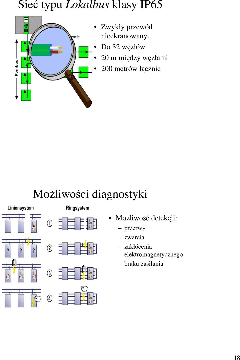 Do 32 węzłów 20 m między węzłami 200 metrów łącznie