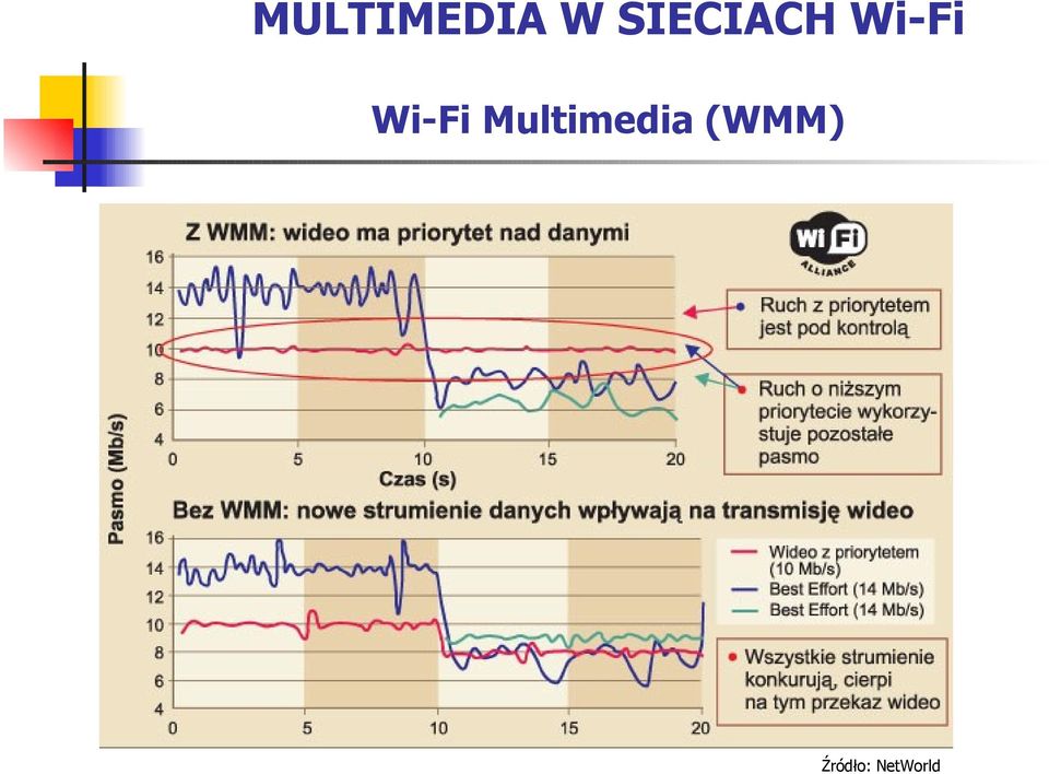 Wi-Fi Multimedia