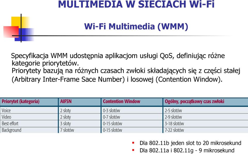 Priorytety bazują na różnych czasach zwłoki składających się z części stałej (Arbitrary