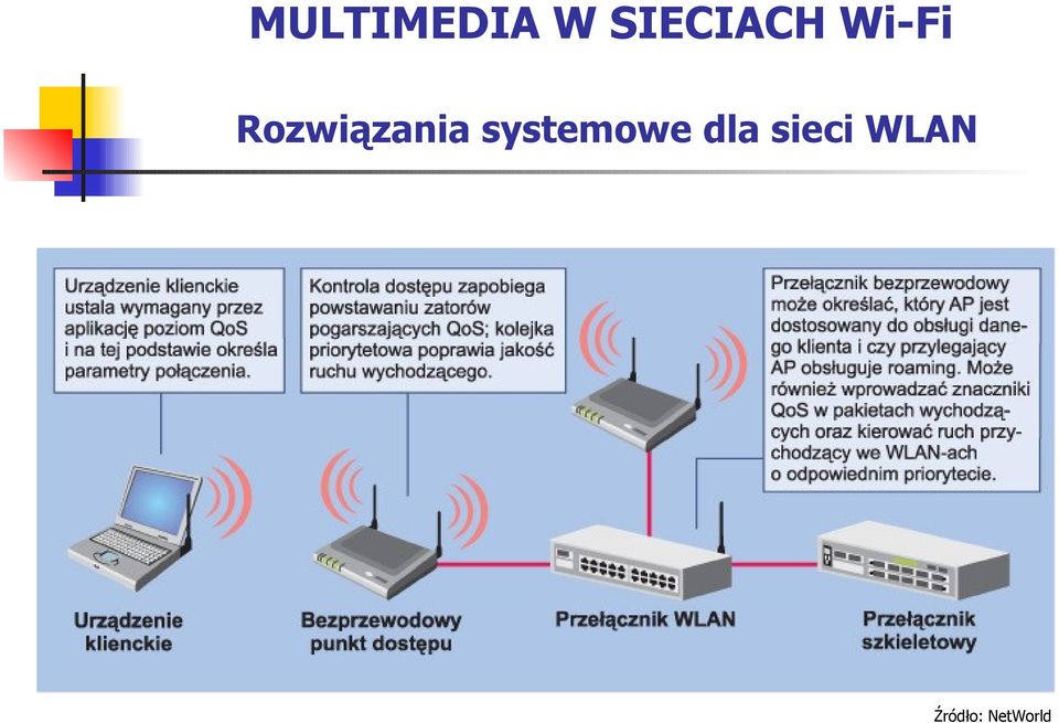 Rozwiązania