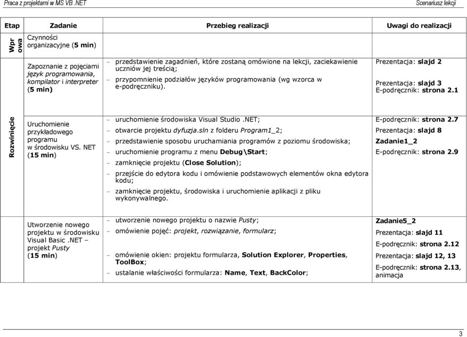 Prezentacja: slajd 2 Prezentacja: slajd 3 E-podręcznik: strona 2.1 Rozwinięcie Uruchomienie przykładowego programu w środowisku VS. NET (15 min) - uruchomienie środowiska Visual Studio.