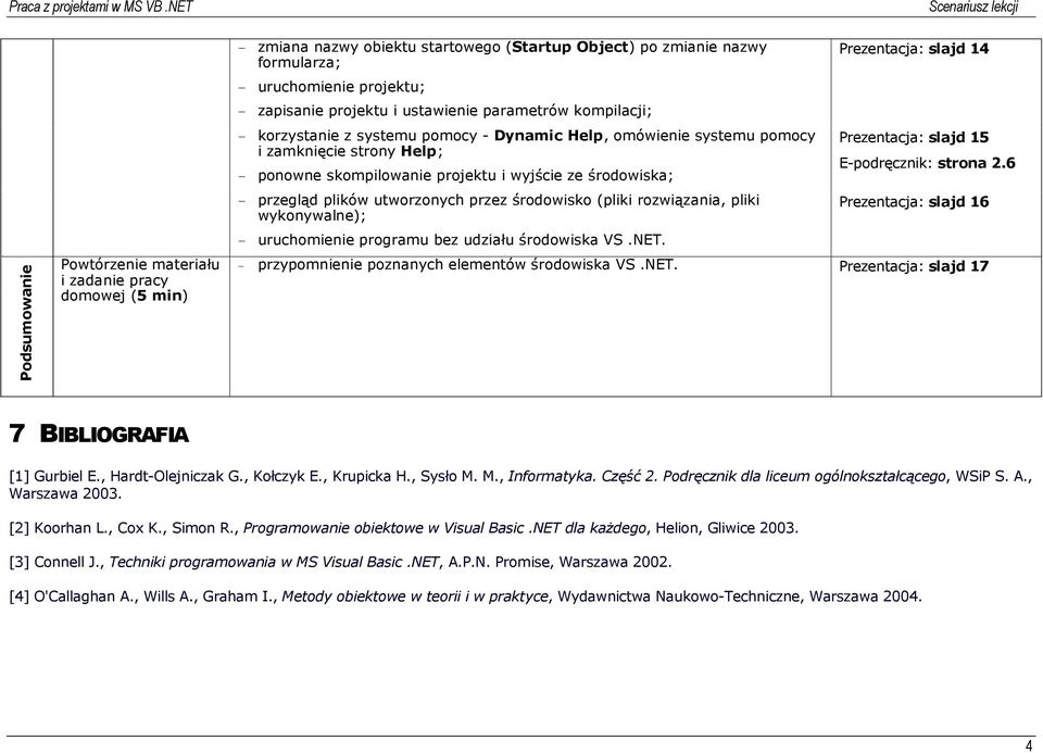 6 - przegląd plików utworzonych przez środowisko (pliki rozwiązania, pliki wykonywalne); Prezentacja: slajd 16 - uruchomienie programu bez udziału środowiska VS.NET.