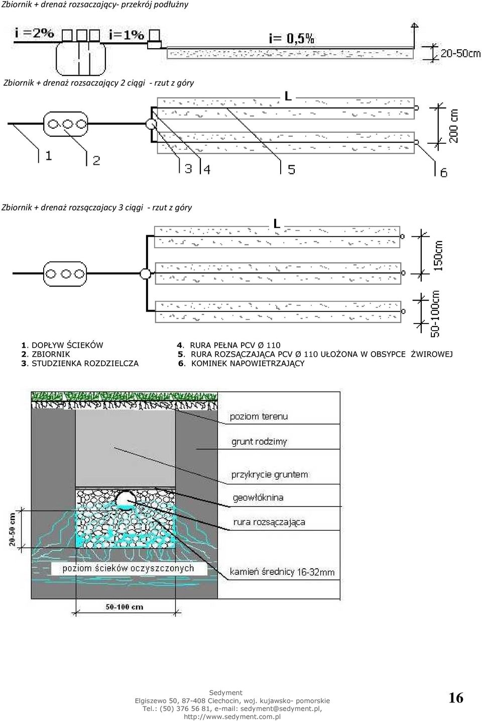 DOPŁYW ŚCIEKÓW 4. RURA PEŁNA PCV Ø 110 2. ZBIORNIK 5.