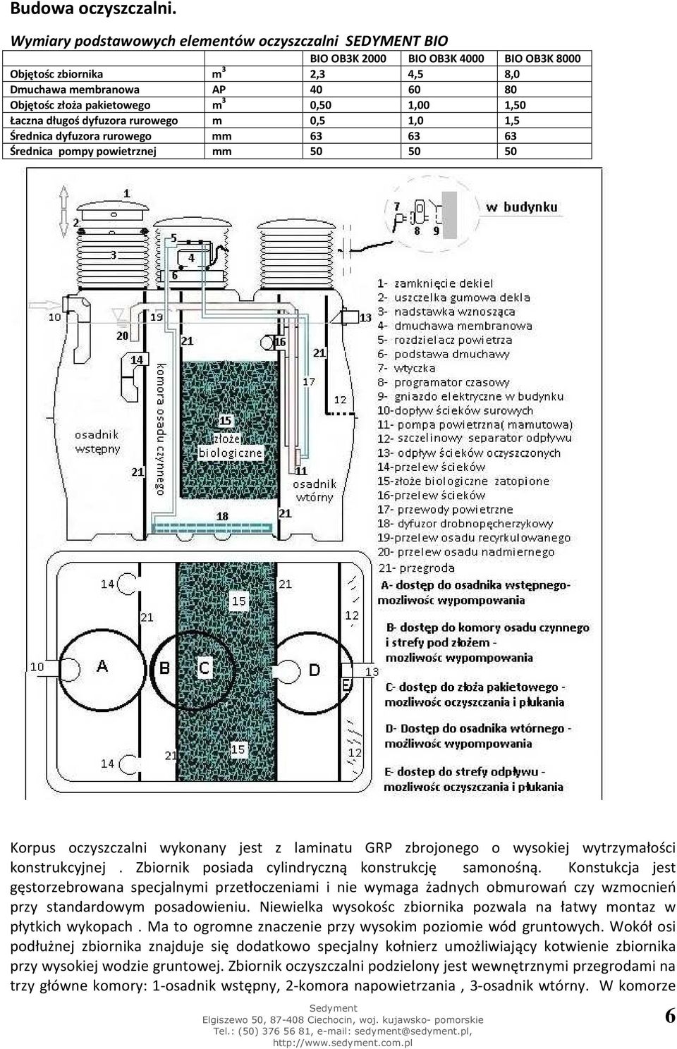 0,50 1,00 1,50 Łaczna długoś dyfuzora rurowego m 0,5 1,0 1,5 Średnica dyfuzora rurowego mm 63 63 63 Średnica pompy powietrznej mm 50 50 50 Korpus oczyszczalni wykonany jest z laminatu GRP zbrojonego