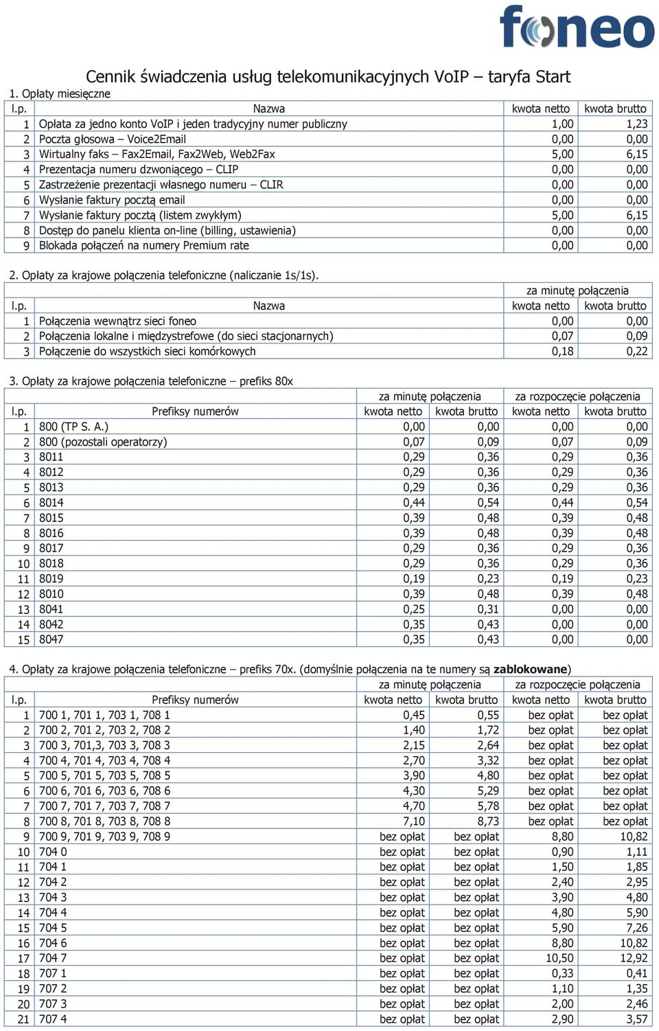 Nazwa kwota netto kwota brutto 1 Opłata za jedno konto VoIP i jeden tradycyjny numer publiczny 1,00 1,23 2 Poczta głosowa Voice2Email 0,00 0,00 3 Wirtualny faks Fax2Email, Fax2Web, Web2Fax 5,00 6,15