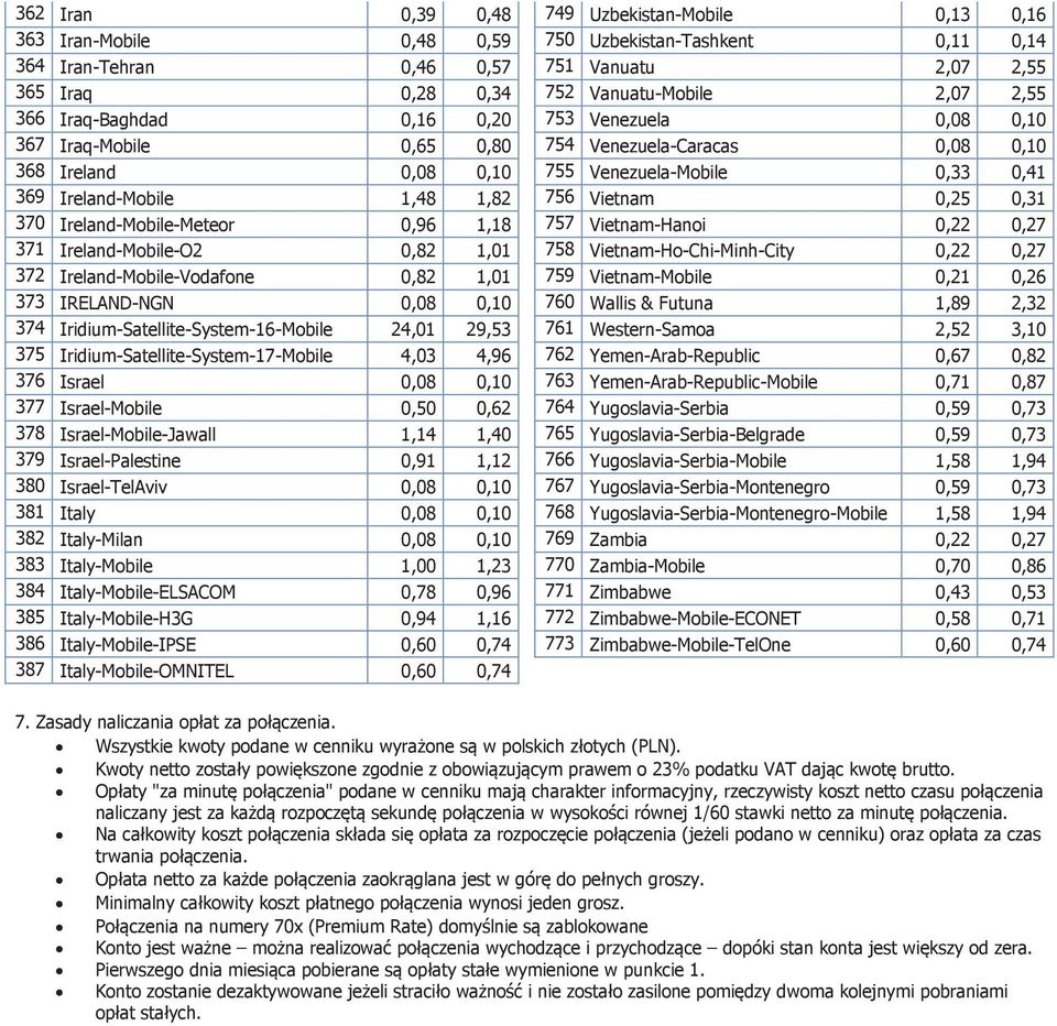 1,82 756 Vietnam 0,25 0,31 370 Ireland-Mobile-Meteor 0,96 1,18 757 Vietnam-Hanoi 0,22 0,27 371 Ireland-Mobile-O2 0,82 1,01 758 Vietnam-Ho-Chi-Minh-City 0,22 0,27 372 Ireland-Mobile-Vodafone 0,82 1,01