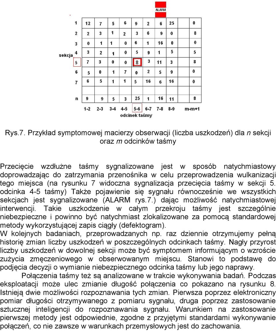 przenośnika w celu przeprowadzenia wulkanizacji tego miejsca (na rysunku 7 widoczna sygnalizacja przecięcia taśmy w sekcji 5.