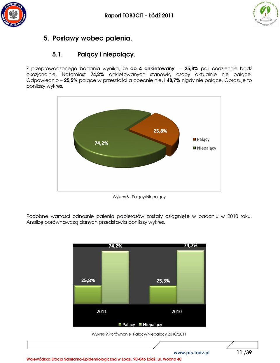 Natomiast 74,2% ankietowanych stanowią osoby aktualnie nie palące.