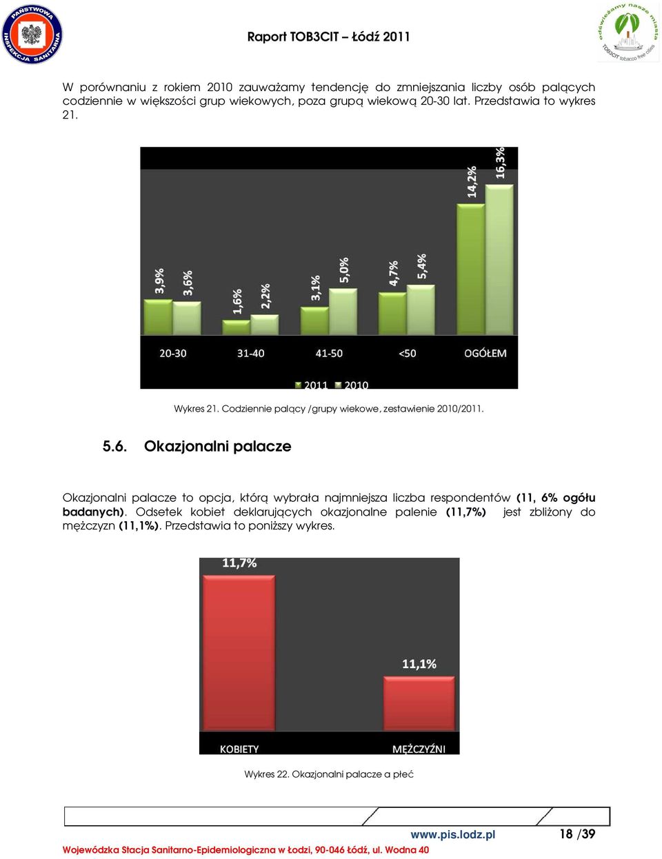 Okazjonalni palacze Okazjonalni palacze to opcja, którą wybrała najmniejsza liczba respondentów (11, 6% ogółu badanych).