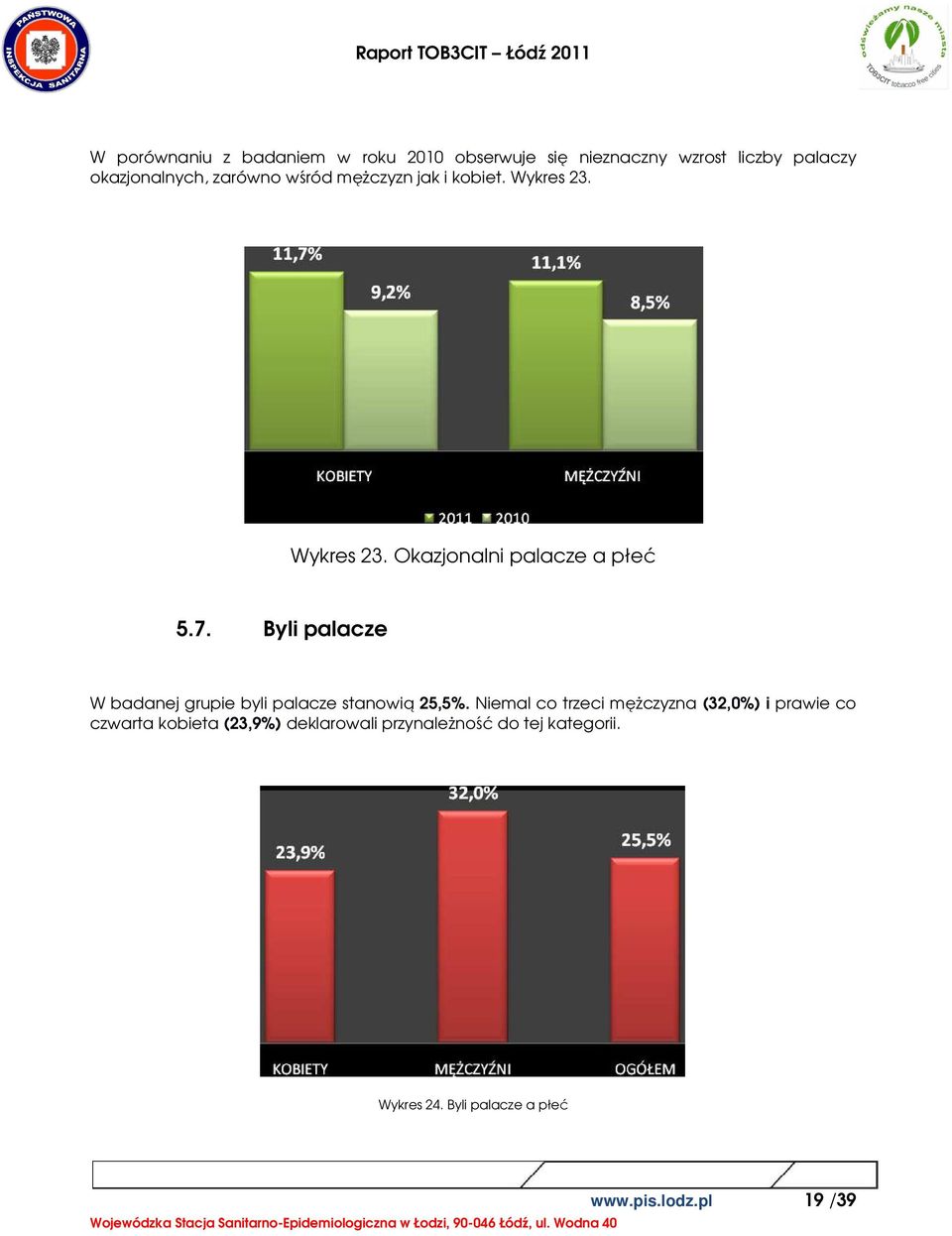 Byli palacze W badanej grupie byli palacze stanowią 25,5%.