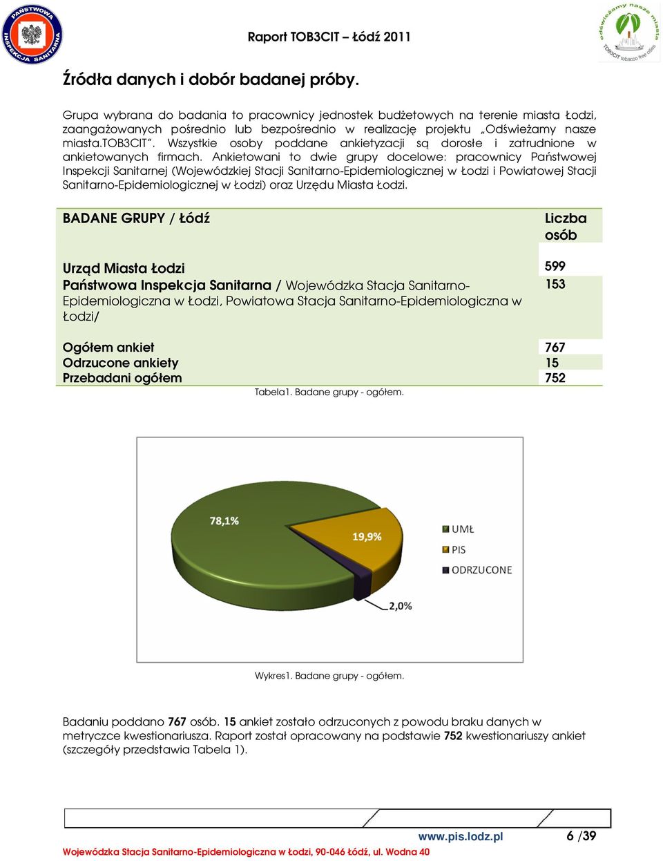 Wszystkie osoby poddane ankietyzacji są dorosłe i zatrudnione w ankietowanych firmach.