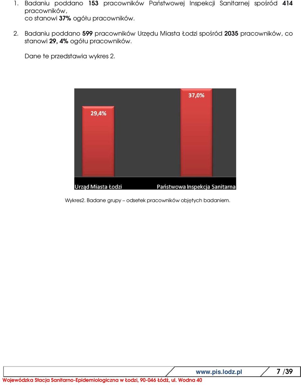 Badaniu poddano 599 pracowników Urzędu Miasta Łodzi spośród 2035 pracowników, co stanowi