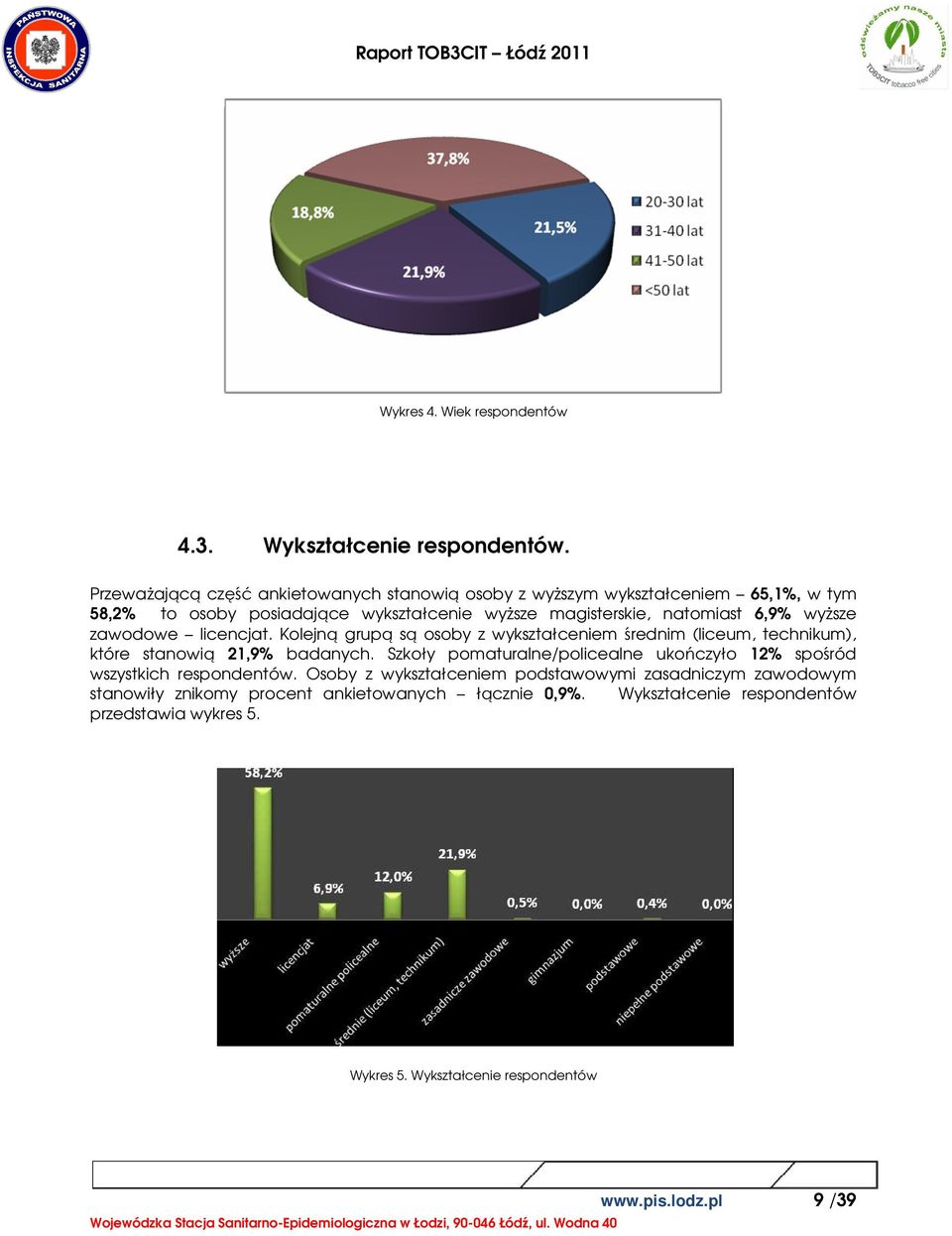 6,9% wyższe zawodowe licencjat. Kolejną grupą są osoby z wykształceniem średnim (liceum, technikum), które stanowią 21,9% badanych.