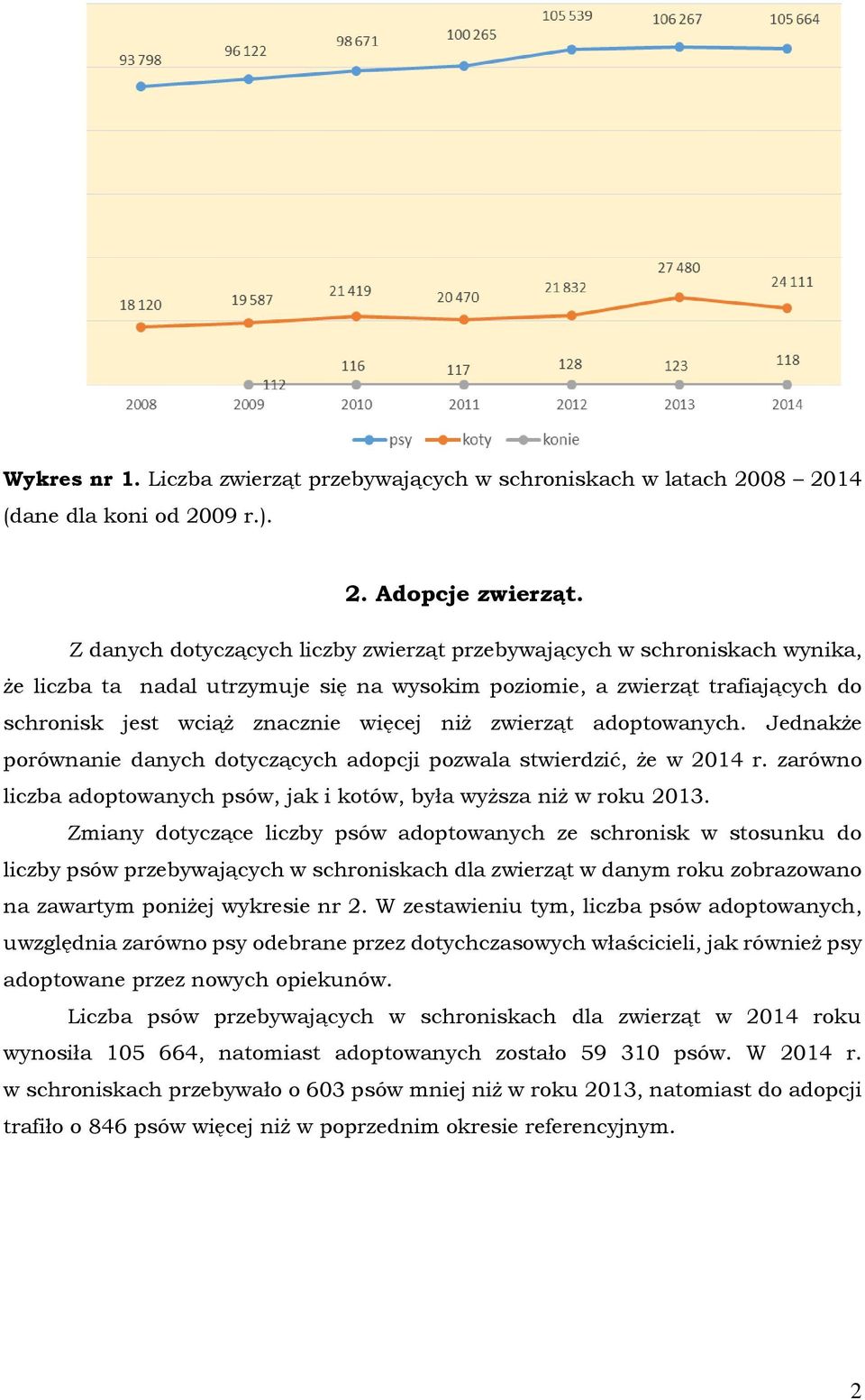 zwierząt adoptowanych. Jednakże porównanie danych dotyczących adopcji pozwala stwierdzić, że w 2014 r. zarówno liczba adoptowanych psów, jak i kotów, była wyższa niż w roku 2013.