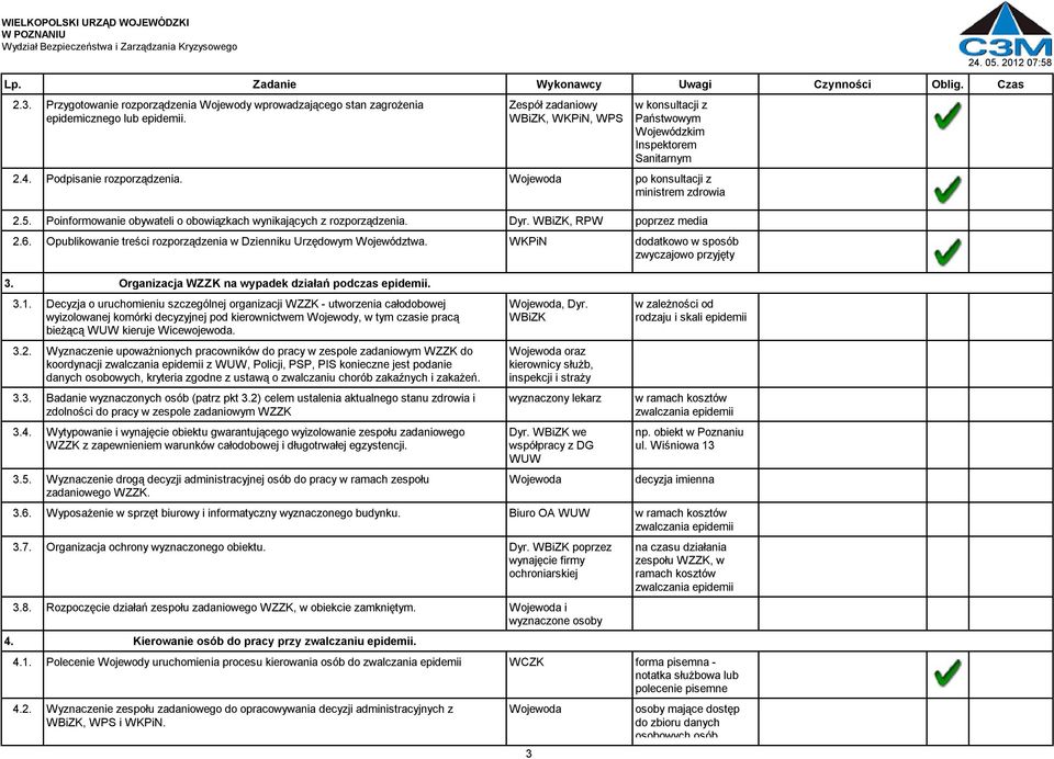 Opublikowanie treści rozporządzenia w Dzienniku Urzędowym Województwa. WKPiN dodatkowo w sposób zwyczajowo przyjęty 3. Organizacja WZZK na wypadek działań podczas epidemii. 3.1.