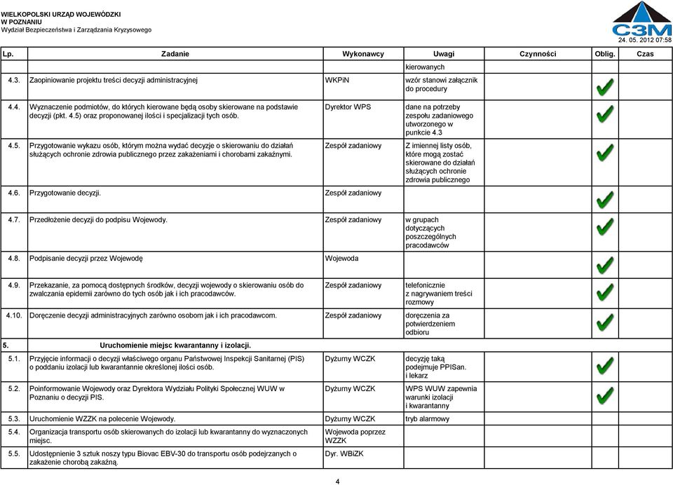 Dyrektor WPS 4.6. Przygotowanie decyzji. dane na potrzeby zespołu zadaniowego utworzonego w punkcie 4.