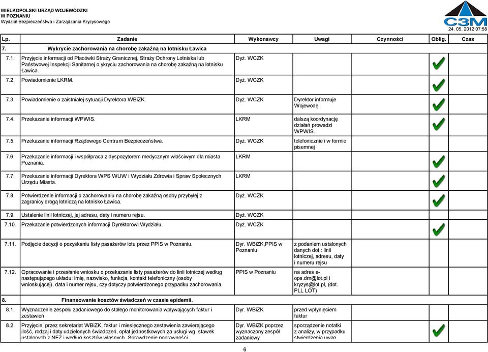 Powiadomienie LKRM. Dyż. WCZK 7.3. Powiadomienie o zaistniałej sytuacji Dyrektora WBiZK. Dyż. WCZK Dyrektor informuje Wojewodę 7.4. Przekazanie informacji WPWIS.