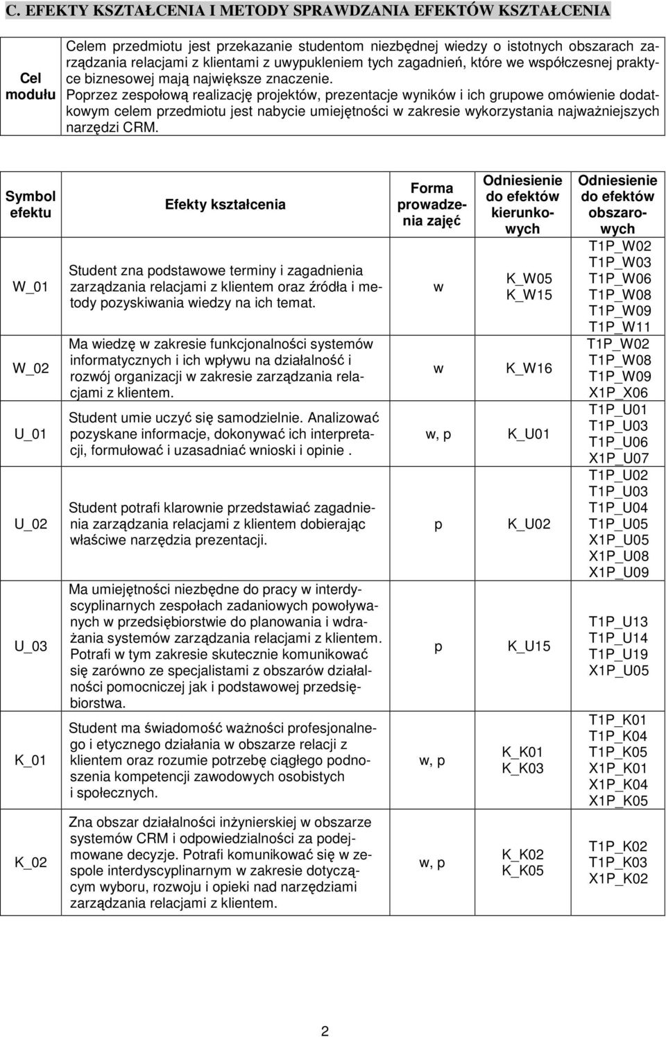 Poprzez zespołową realizację projektów, prezentacje wyników i ich grupowe omówienie dodatkowym celem przedmiotu jest nabycie umiejętności w zakresie wykorzystania najważniejszych narzędzi CRM.