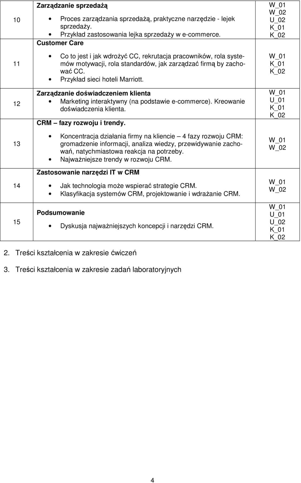 Zarządzanie doświadczeniem klienta Marketing interaktywny (na podstawie e-commerce). Kreowanie doświadczenia klienta. CRM fazy rozwoju i trendy.