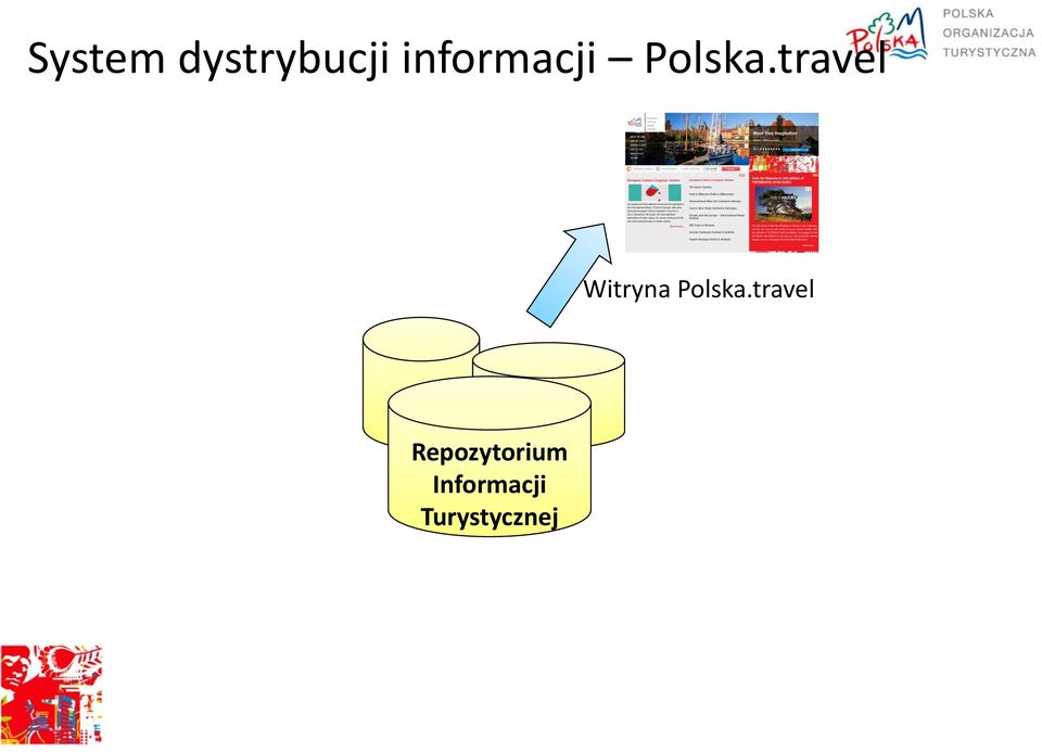 travel Witryna Polska.
