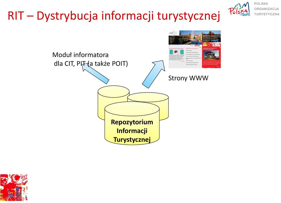 dla CIT, PIT (a także POIT)