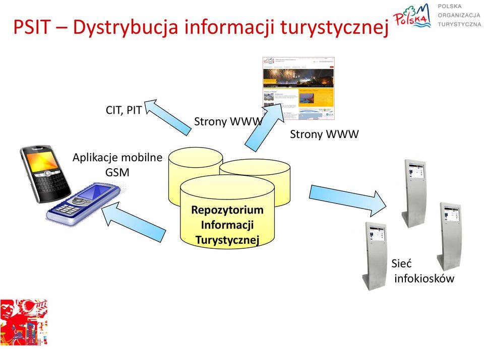 mobilne GSM Strony WWW Strony WWW