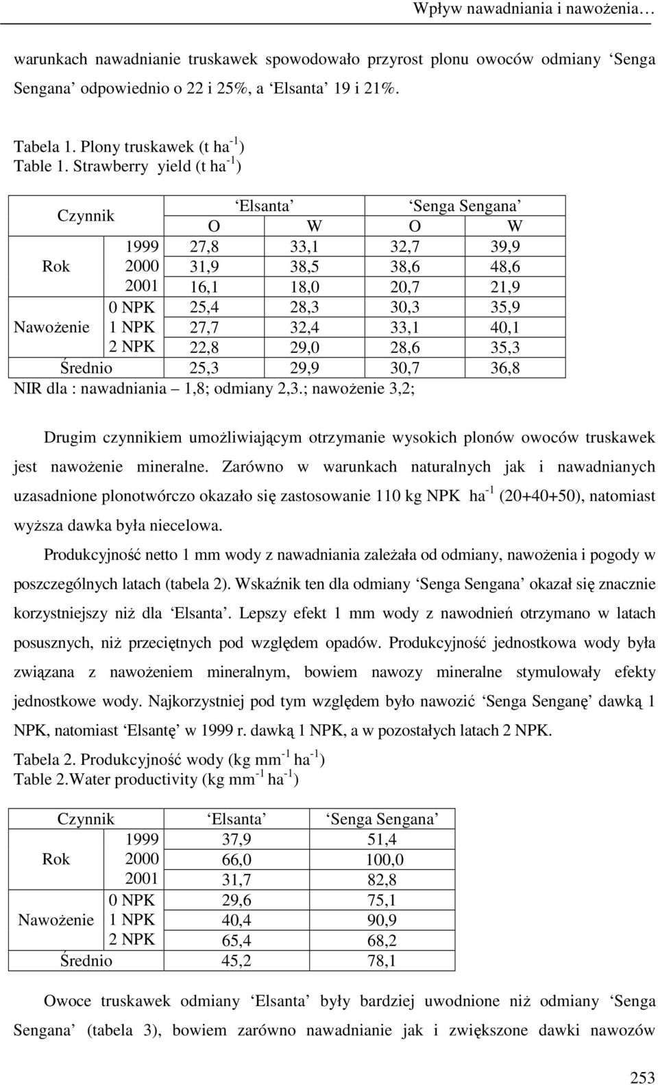 Strawberry yield (t ha -1 ) Czynnik Elsanta Senga Sengana O W O W 1999 27,8 33,1 32,7 39,9 Rok 2000 31,9 38,5 38,6 48,6 2001 16,1 18,0 20,7 21,9 0 NPK 25,4 28,3 30,3 35,9 NawoŜenie 1 NPK 27,7 32,4