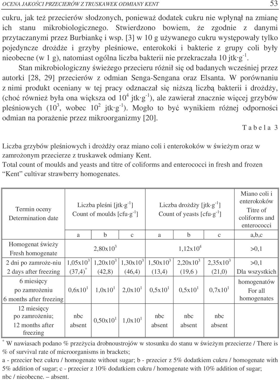 [3] w 10 g uywanego cukru wystpowały tylko pojedyncze drode i grzyby pleniowe, enterokoki i bakterie z grupy coli były nieobecne (w 1 g), natomiast ogólna liczba bakterii nie przekraczała 10 jtk g -1.