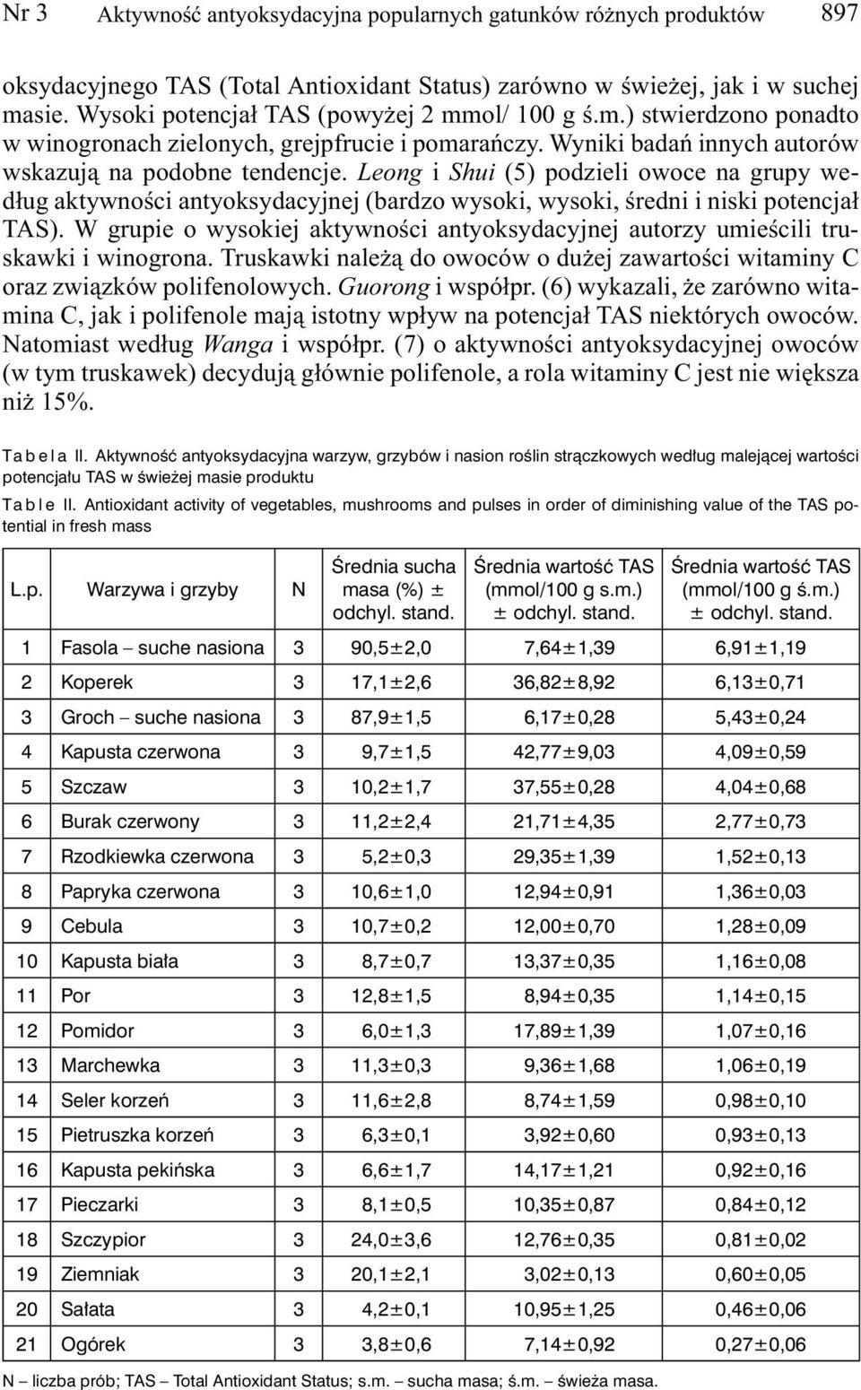 Leong i Shui (5) podzieli owoce na grupy według aktywności antyoksydacyjnej (bardzo wysoki, wysoki, średni i niski potencjał TAS).