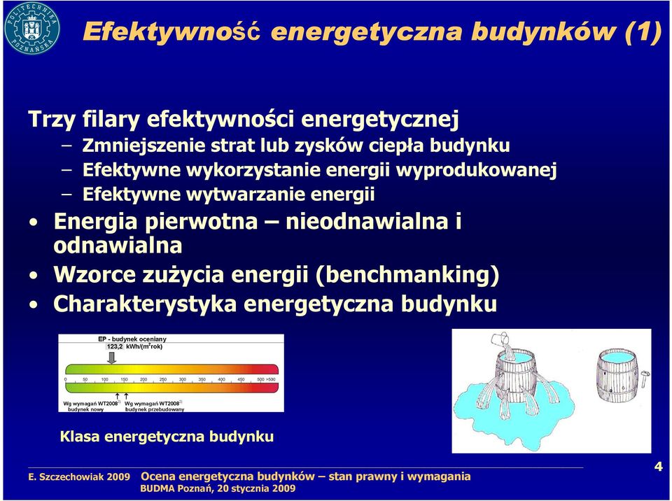 wyprodukowanej Efektywne wytwarzanie energii Energia pierwotna nieodnawialna i