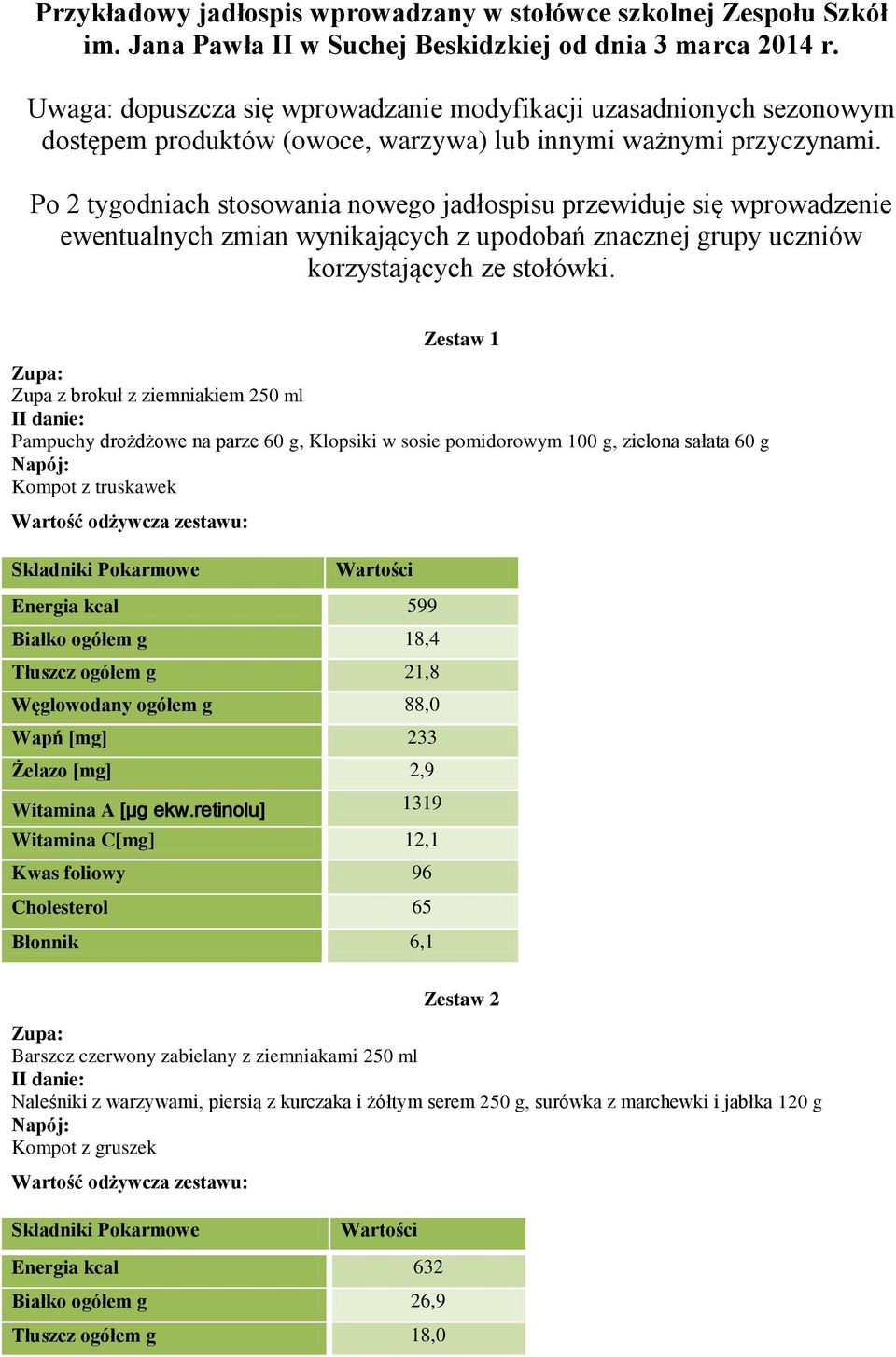 Po 2 tygodniach stosowania nowego jadłospisu przewiduje się wprowadzenie ewentualnych zmian wynikających z upodobań znacznej grupy uczniów korzystających ze stołówki.