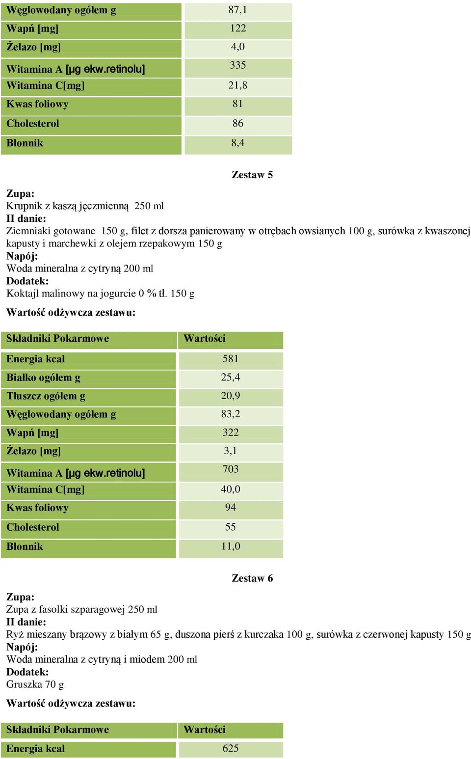 g, surówka z kwaszonej kapusty i marchewki z olejem rzepakowym 150 g Woda mineralna z cytryną 200 ml Koktajl malinowy na jogurcie 0 % tł.