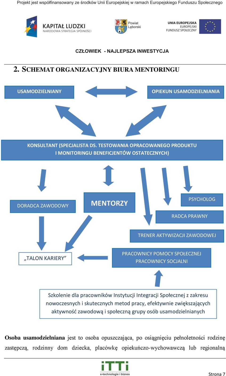PRACOWNICY POMOCY SPOŁECZNEJ PRACOWNICY SOCJALNI Szkolenie dla pracowników Instytucji Integracji Społecznej z zakresu nowoczesnych i skutecznych metod pracy, efektywnie