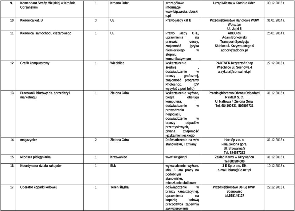 Kierowca samochodu ciężarowego 1 UE Prawo jazdy C+E, uprawnienia na przewóz rzeczy, znajomość języka niemieckiego w stopniu komunikatywnym 12.
