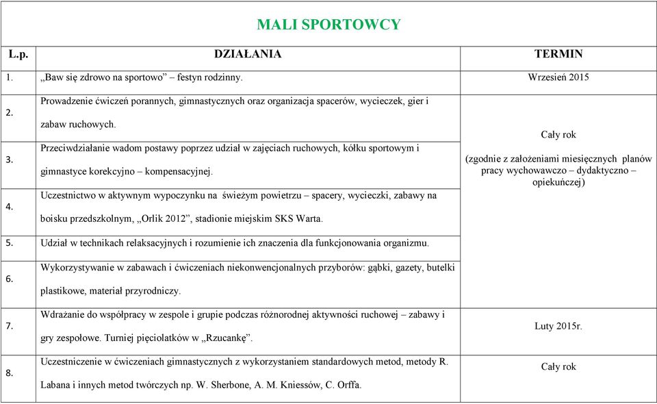 Uczestnictwo w aktywnym wypoczynku na świeżym powietrzu spacery, wycieczki, zabawy na boisku przedszkolnym, Orlik 2012, stadionie miejskim SKS Warta. 5.