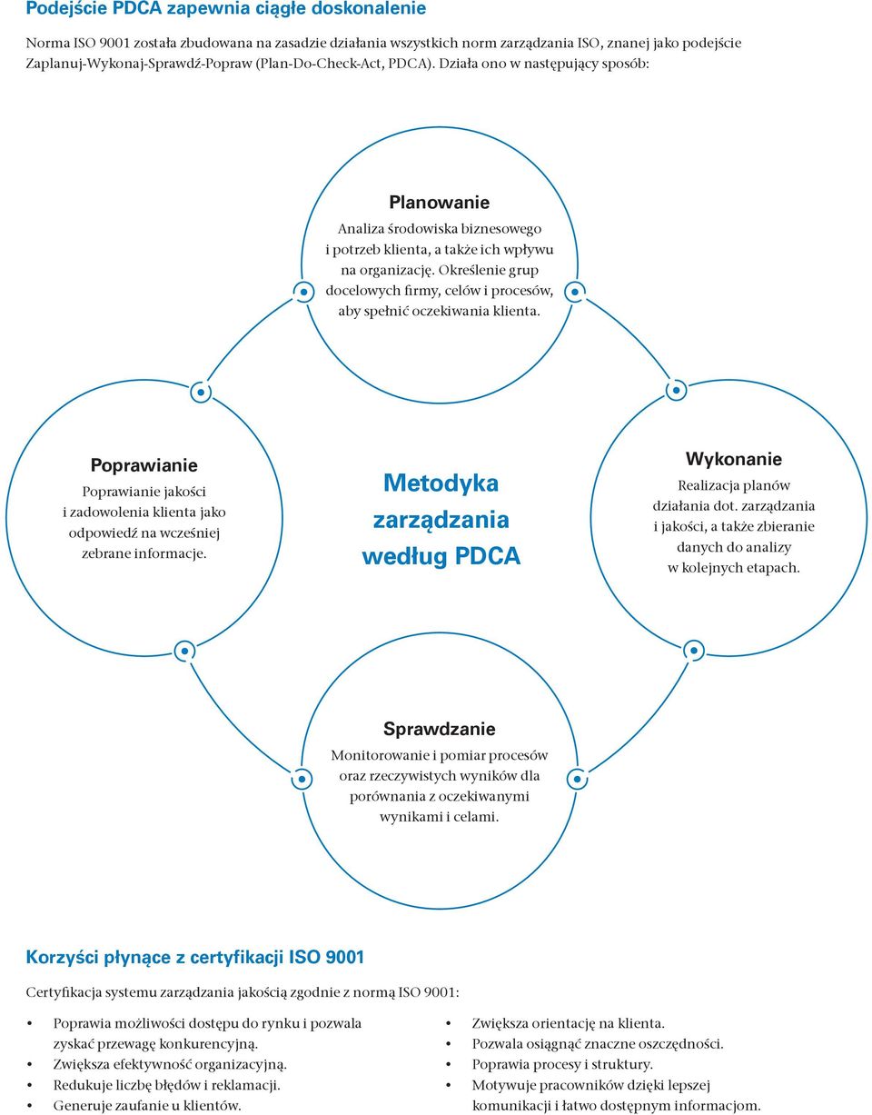 Określenie grup docelowych firmy, celów i procesów, aby spełnić oczekiwania klienta. Poprawianie Poprawianie jakości i zadowolenia klienta jako odpowiedź na wcześniej zebrane informacje.