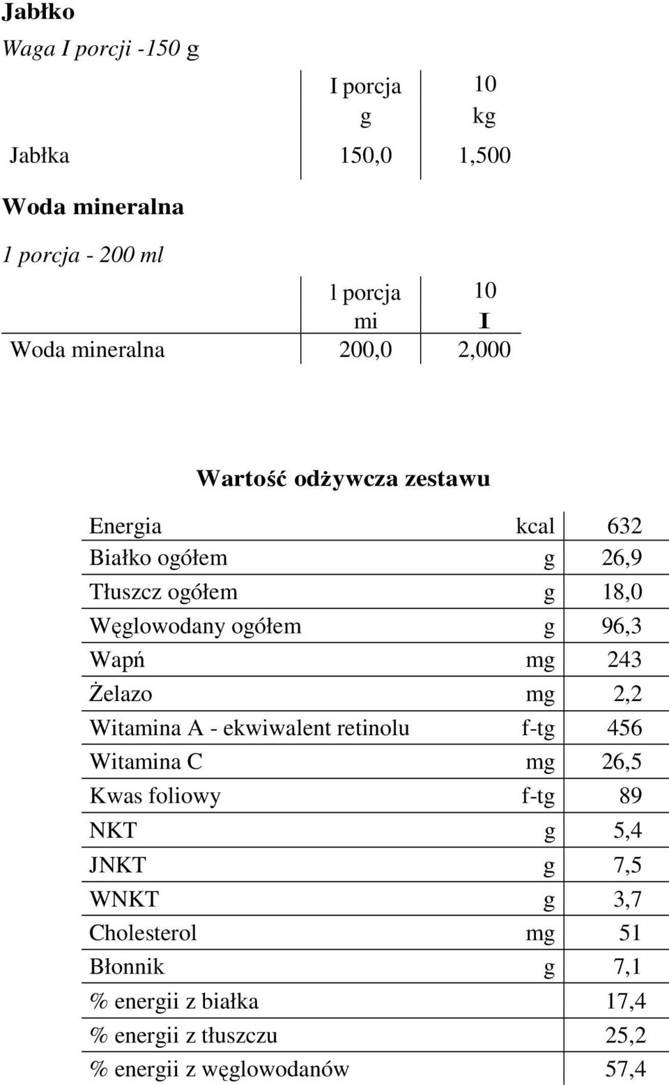 ogółem g 96,3 Wapń mg 243 Żelazo mg 2,2 Witamina A - ekwiwalent retinolu f-tg 456 Witamina C mg 26,5 Kwas foliowy f-tg 89 NKT g