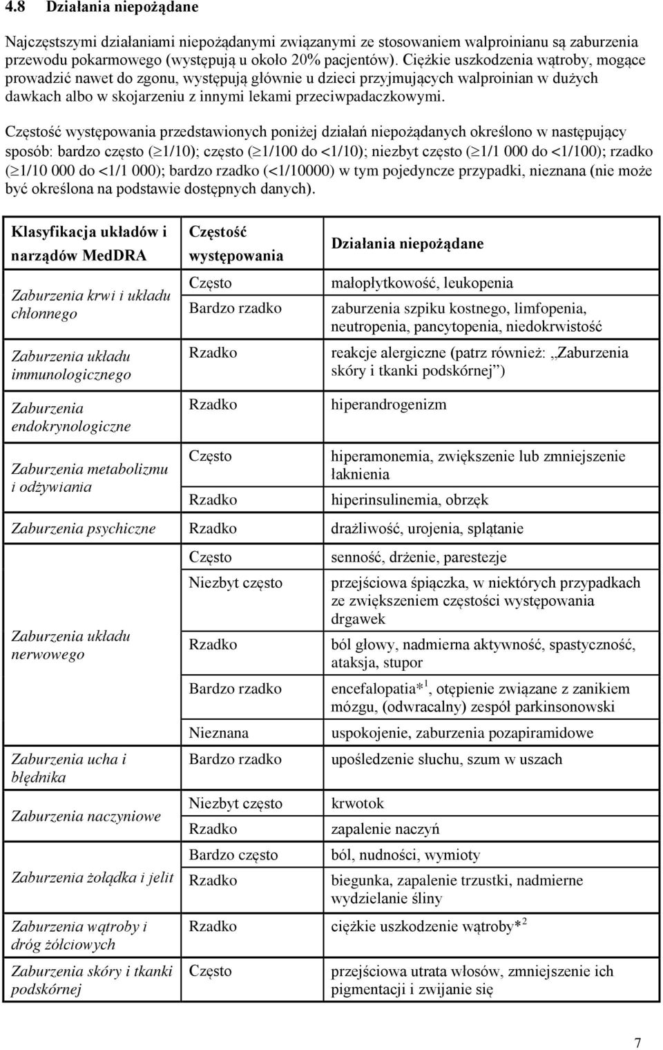 ść występowania przedstawionych poniżej działań niepożądanych określono w następujący sposób: bardzo często ( 1/10); często ( 1/100 do <1/10); niezbyt często ( 1/1 000 do <1/100); rzadko ( 1/10 000