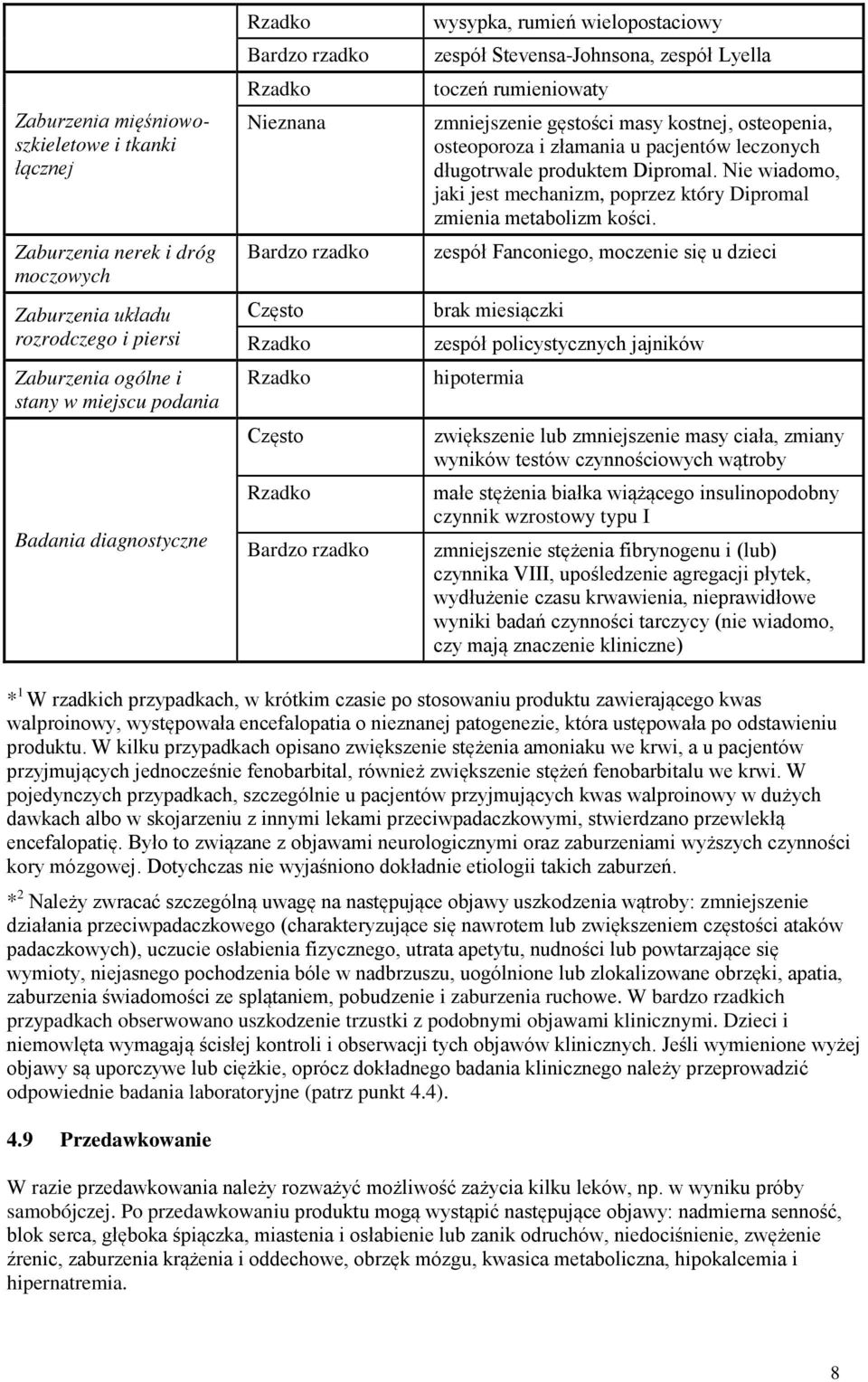 produktem Dipromal. Nie wiadomo, jaki jest mechanizm, poprzez który Dipromal zmienia metabolizm kości.