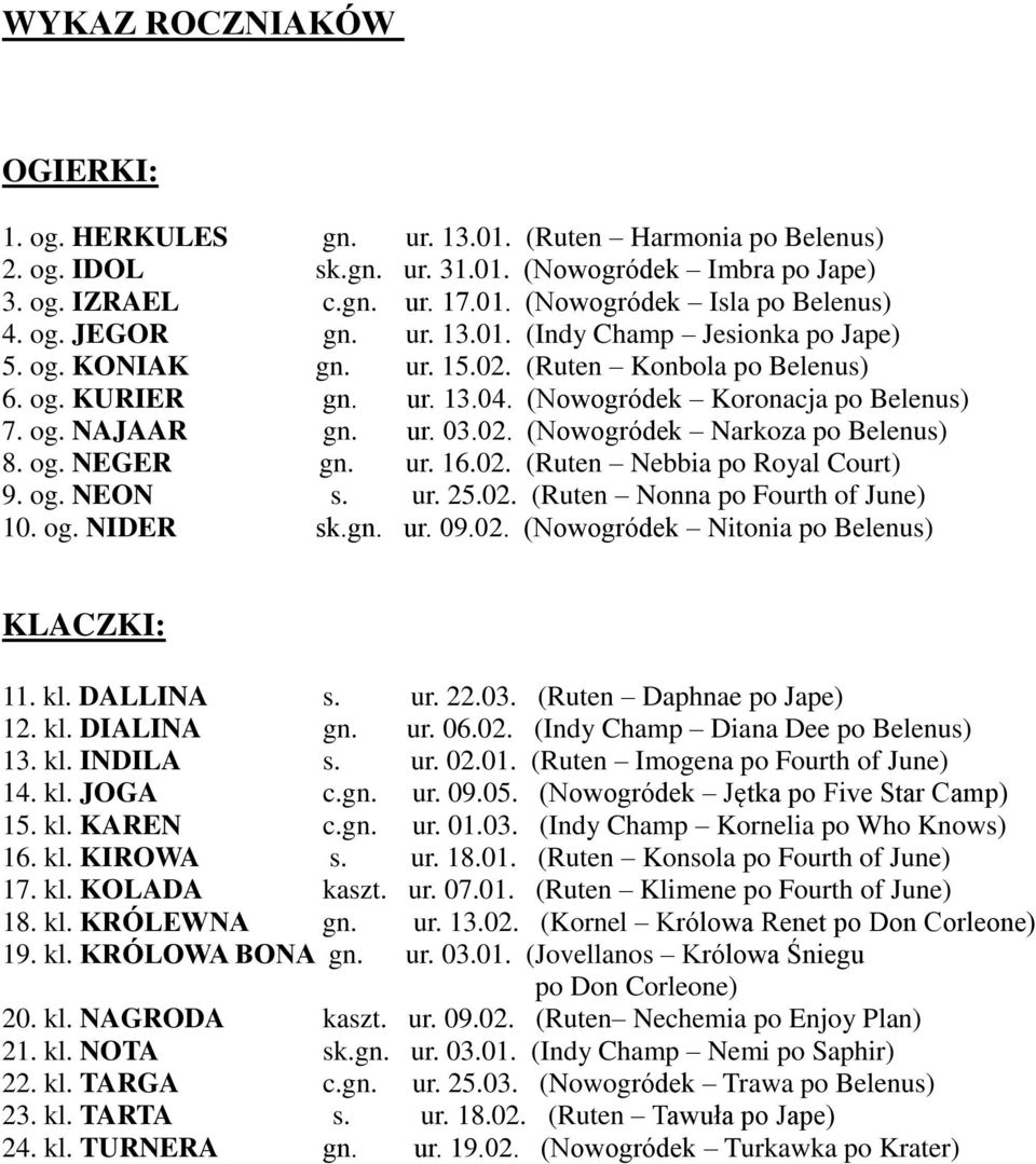 02. (Nowogródek Narkoza po Belenus) 8. og. NEGER gn. ur. 16.02. (Ruten Nebbia po Royal Court) 9. og. NEON s. ur. 25.02. (Ruten Nonna po Fourth of June) 10. og. NIDER sk.gn. ur. 09.02. (Nowogródek Nitonia po Belenus) KLACZKI: 11.