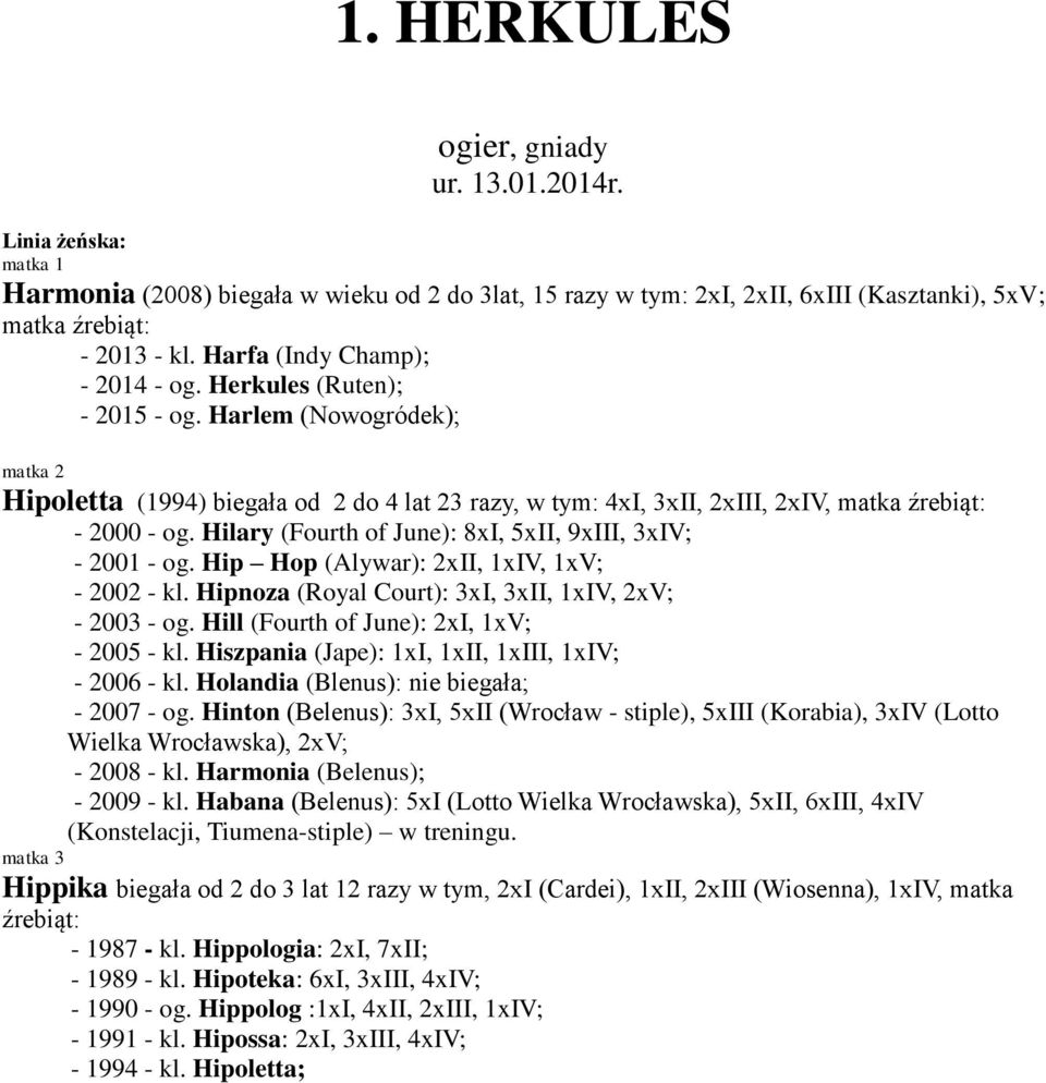 Hilary (Fourth of June): 8xI, 5xII, 9xIII, 3xIV; - 2001 - og. Hip Hop (Alywar): 2xII, 1xIV, 1xV; - 2002 - kl. Hipnoza (Royal Court): 3xI, 3xII, 1xIV, 2xV; - 2003 - og.
