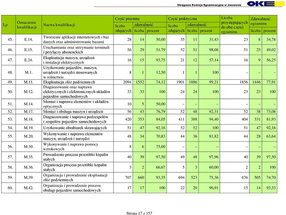 Uruchamianie oraz utrzymanie terminali i przyłączy abonenckich 56 29 51,79 52 51 98,08 51 25 49,02 47. E.24.