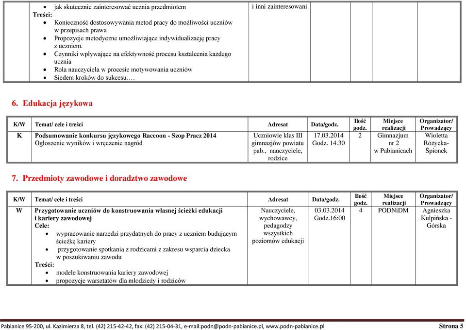 Edukacja językowa K/ Temat/ cele i treści Adresat Data/ K Podsumowanie konkursu językowego Raccoon - Szop Pracz 2014 Ogłoszenie wyników i wręczenie nagród Uczniowie klas III gimnazjów powiatu pab.