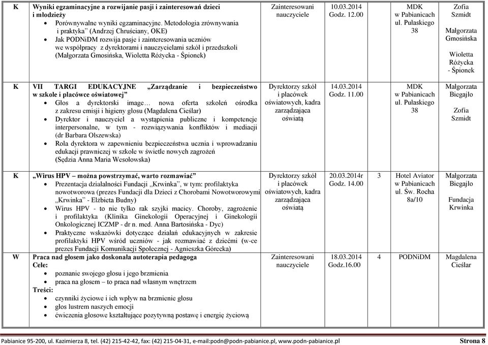 ioletta Różycka - Śpionek) 10.03.2014 Godz. 12.00 MDK ul.
