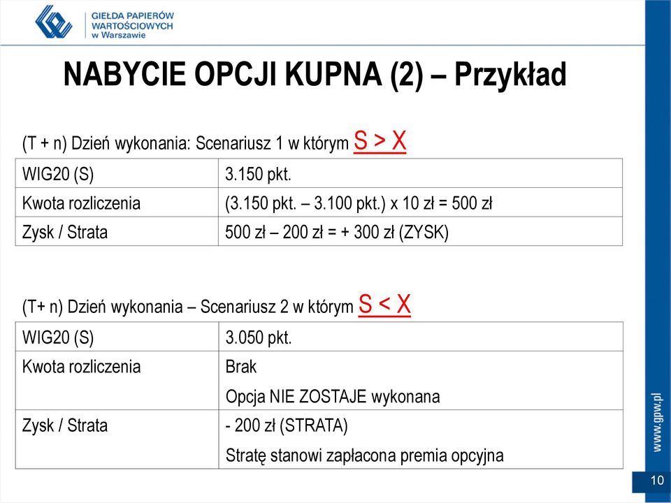 ) x 10 zł = 500 zł Zysk / Strata 500 zł 200 zł = + 300 zł (ZYSK) (T+ n) Dzień wykonania Scenariusz 2