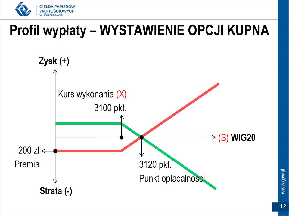 3100 pkt.