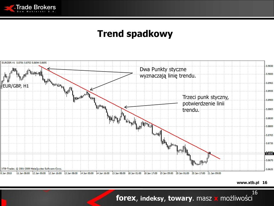 EUR/GBP, H1 Trzeci punk styczny,